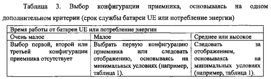 Подавление интерференции сигналов в беспроводной сети (патент 2631667)