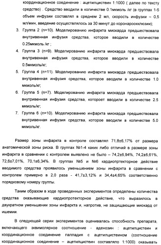 Биядерные координационные соединения биологически активных d-элементов с алифатическими тиолами как средства повышения эффективности лекарственных препаратов (патент 2417999)