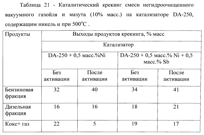 Способ переработки тяжелого углеводородного сырья (патент 2534986)