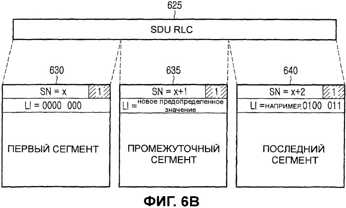 Способ и устройство для передачи/приема пакетных данных с использованием индикатора предопределенной длины в системах мобильной связи (патент 2346402)