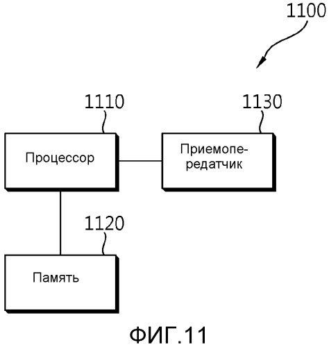Способ зондирования канала в беспроводной локальной сети и устройство для него (патент 2529890)