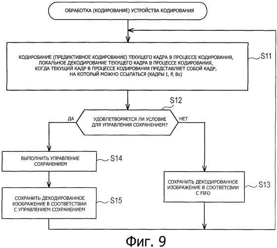 Устройство обработки изображения, способ обработки изображения и программа (патент 2502217)