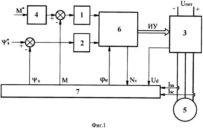 Способ управления электромагнитным моментом асинхронного электродвигателя с короткозамкнутым ротором (патент 2476982)