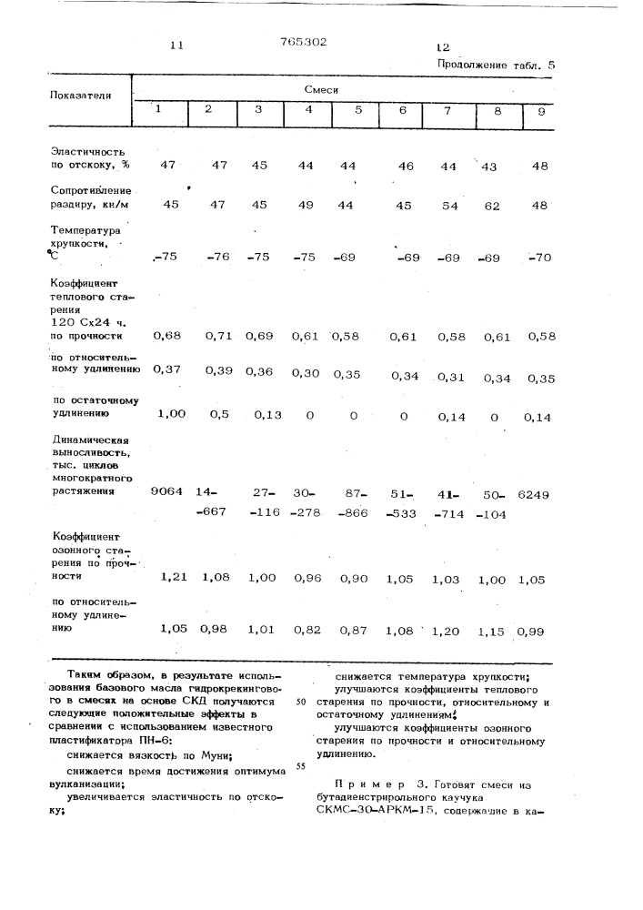 Резиновая смесь на основе неполярного каучука (патент 765302)