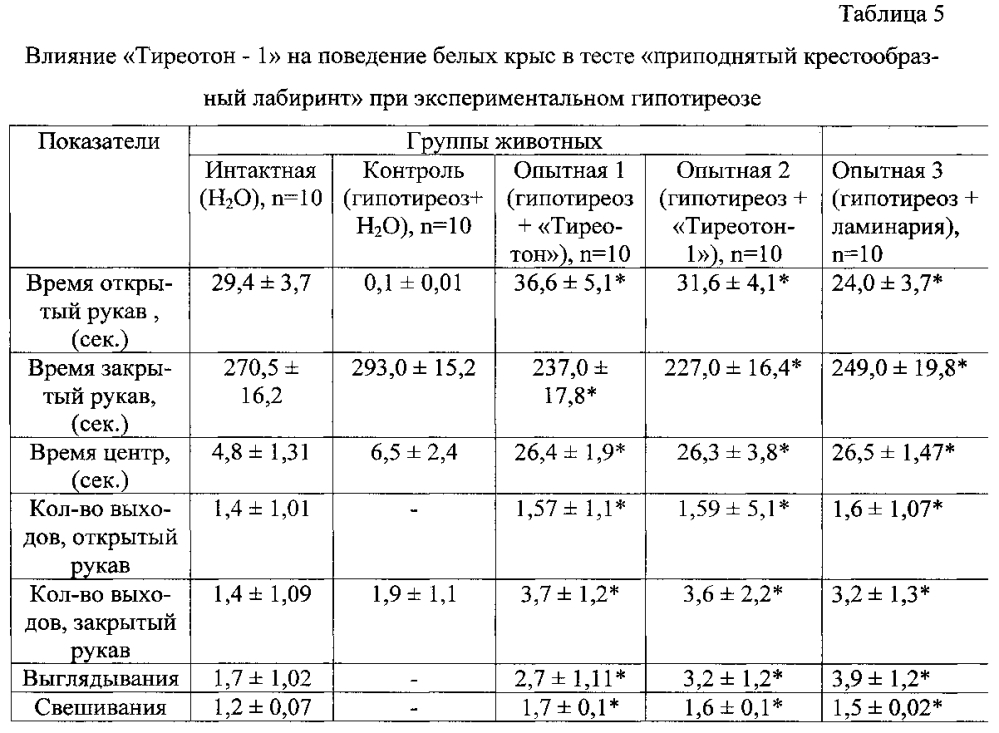 Способ получения лекарственного средства для коррекции нарушений функций щитовидной железы (патент 2601917)