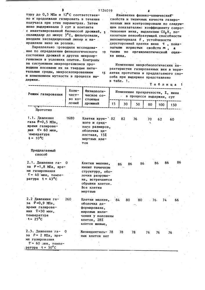 Способ производства газированного вина (патент 1124019)