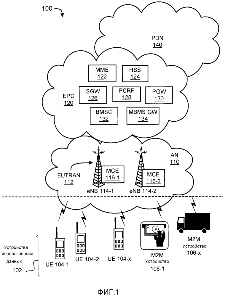 Расширенный запрет доступа, управляемый сетью, для пользовательских устройств с множеством услуг (патент 2610422)