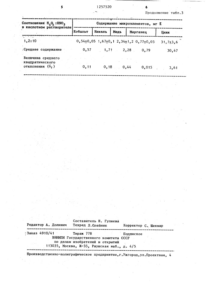 Способ определения тяжелых металлов в эктодермальных тканях (патент 1257520)