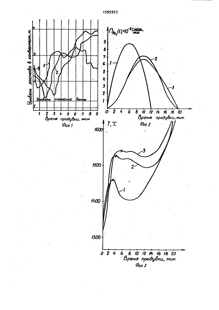 Способ прогнозирования сталеплавильного процесса (патент 1595923)