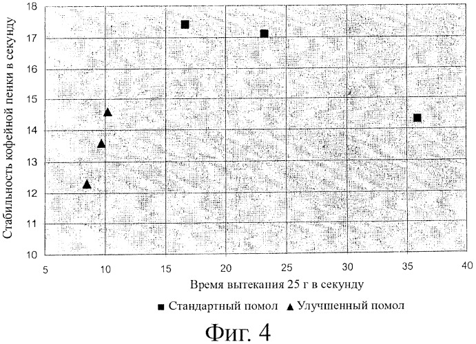 Способ ускоренного приготовления кофейного экстракта для маленькой чашки из капсулы (патент 2428091)