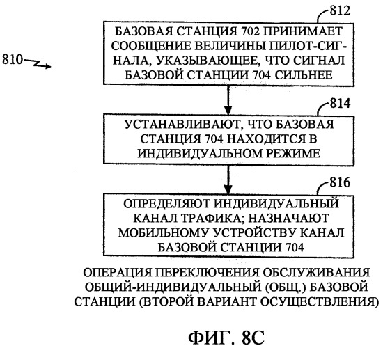 Способ и устройство для переключения между общими и индивидуальными каналами для обеспечения услуг передачи широковещательного контента в беспроводной телефонной сети (патент 2344571)