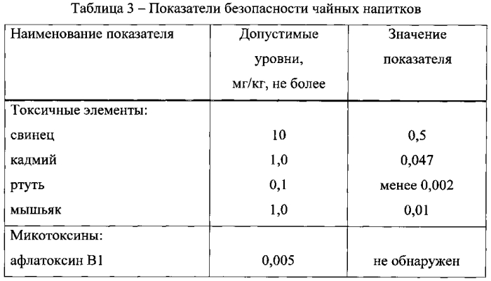 Способ производства сухого чайного напитка (патент 2577124)