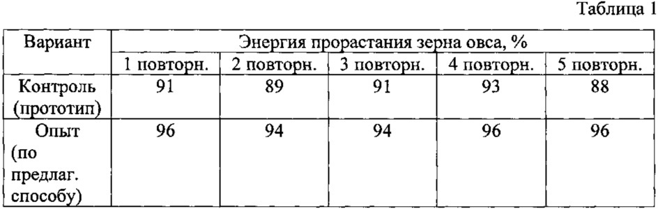 Способ получения витаминной кормовой добавки из зерна овса (патент 2614076)