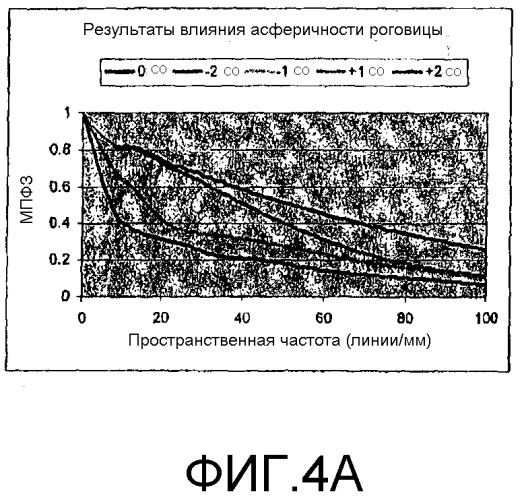 Коррекция аберраций высшего порядка в интраокулярных линзах (патент 2372062)