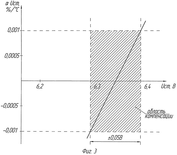 Конструкция кварцевой ампулы для диффузии легирующих примесей в кремний (диффузии мышьяка) с встроенным приспособлением для управления скоростью последиффузионного охлаждения кремниевых р-п-структур (патент 2522786)