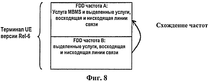 Сдвоенный приемник для мультимедийного широковещательного/многоадресного обслуживания &quot;mbms&quot; (патент 2430472)