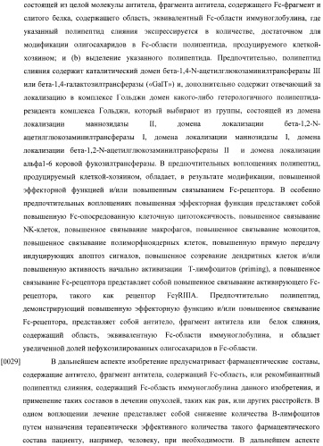 Конструкции слияния и их применение для получения антител с повышенными аффинностью связывания fc-рецептора и эффекторной функцией (патент 2407796)