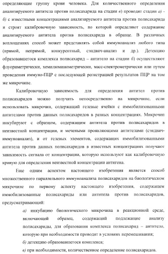 Биологический микрочип для множественного параллельного иммунологического анализа соединений и способы иммуноанализа, в которых он используется (патент 2363955)