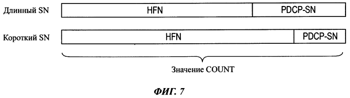 Базовая радиостанция и мобильная станция (патент 2568679)
