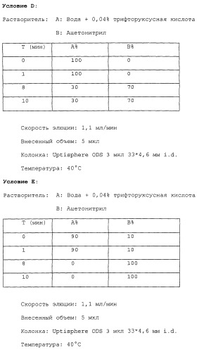 Имидазольные производные (патент 2263111)