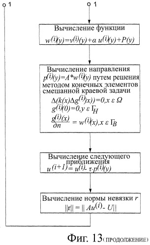 Способ неинвазивного электрофизиологического исследования сердца (патент 2409313)