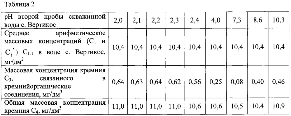 Способ определения концентрации кремния в воде (патент 2656121)