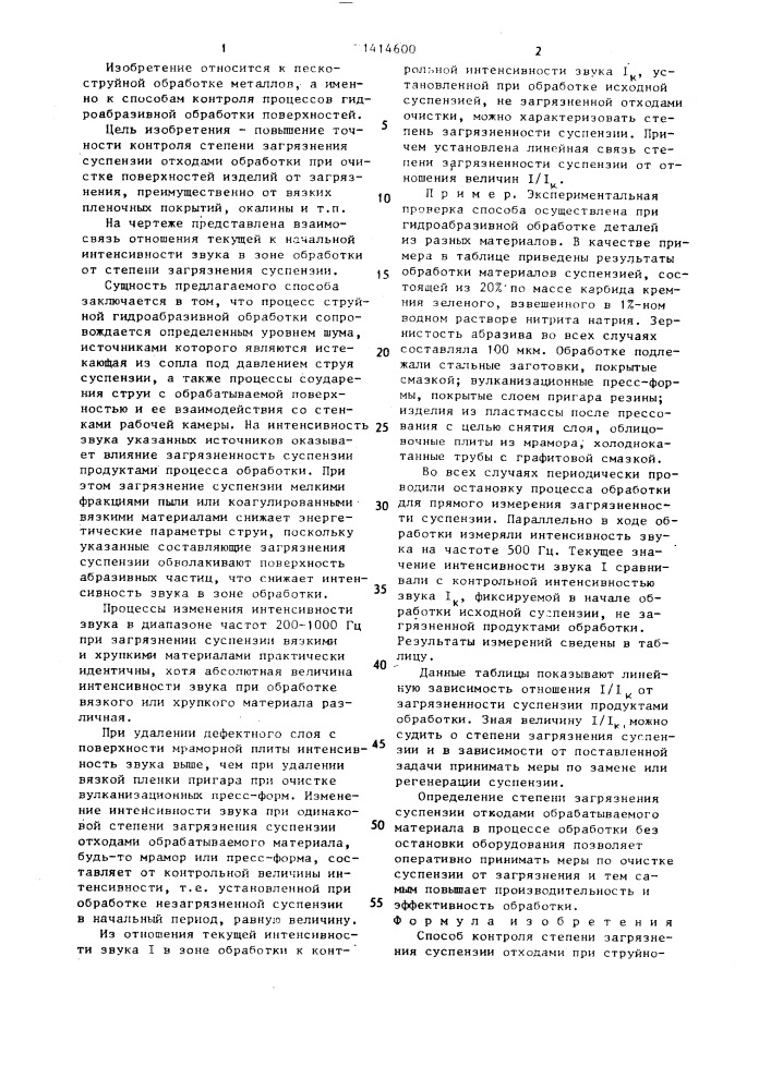 Способ контроля степени загрязнения суспензии отходами при струйно-абразивной обработке (патент 1414600)