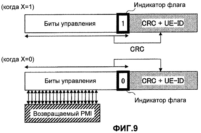 Базовая станция, терминал пользователя и способ управления связью в системе мобильной связи (патент 2467480)