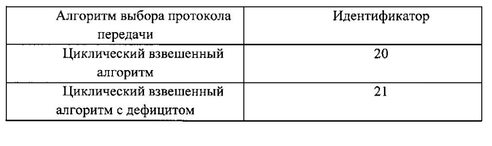 Способ и устройство для передачи стандартных данных конфигурации усовершенствованной системы выбора протокола передачи (патент 2598293)