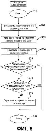 Вещательный приемник (патент 2461965)