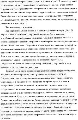 Способ и композиция для улучшения с помощью питания регуляции глюкозы и действия инсулина (патент 2421076)