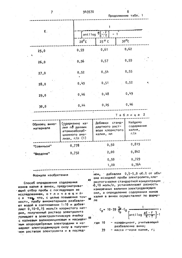 Способ определения содержания ионов калия в винах (патент 943570)