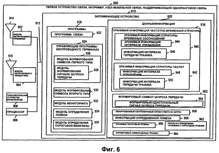 Способ и устройство для передачи информации с использованием символов различных типов (патент 2456756)