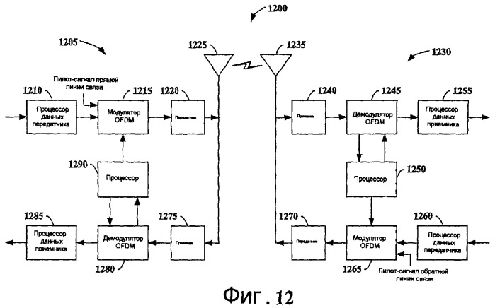 Алгоритм управления набором ограничительного повторного использования для равного качества обслуживания при передаче по прямой линии связи (fl) (патент 2387096)