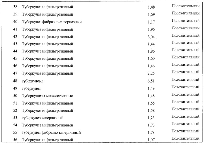 Способ диагностики туберкулеза (патент 2285263)