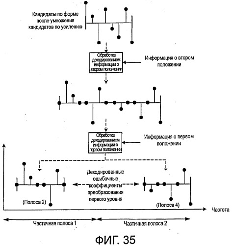 Кодирующее устройство, декодирующее устройство и способ (патент 2459283)