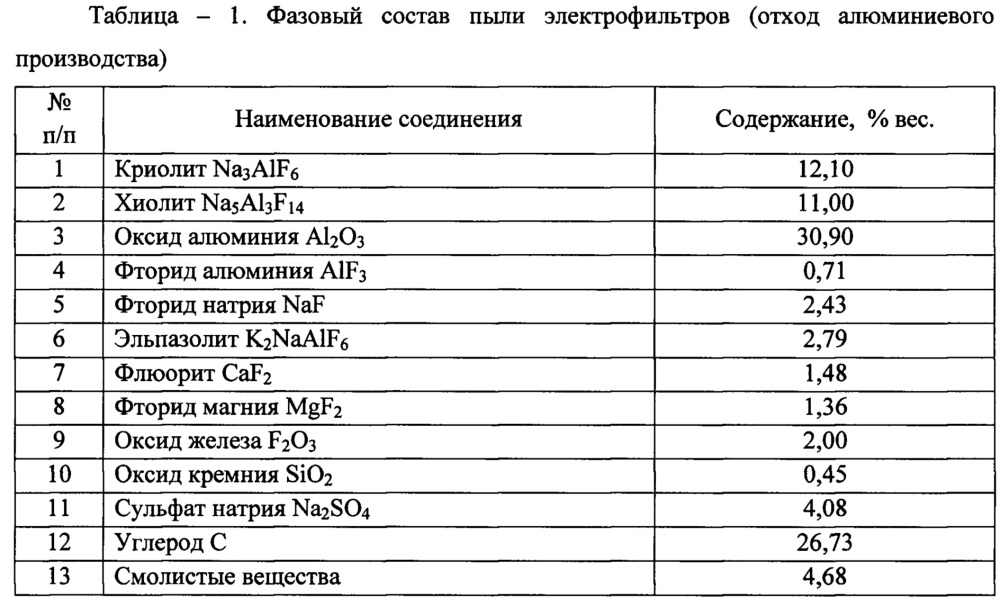 Композиция для полимерного сорбента и способ получения сорбента из композиции (патент 2626207)