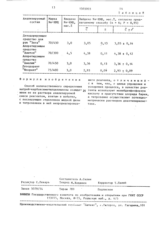 Способ количественного определения натрий- карбоксиметилцеллюлозы (патент 1503003)