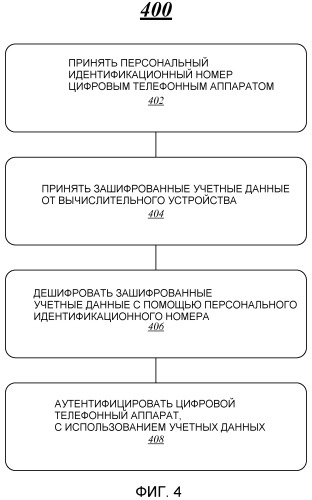 Методики обеспечения и управления цифровым телефонным аппаратом для аутентификации с сетью (патент 2518441)