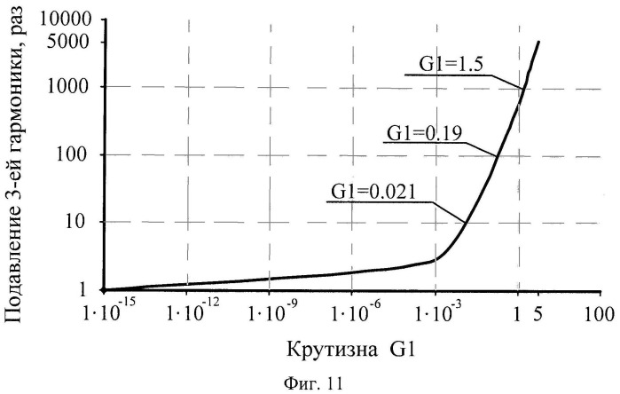 Широкополосный усилитель мощности (патент 2527202)