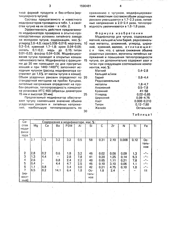 Модификатор для чугуна (патент 1590481)