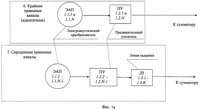 Устройство компенсации кривизны фронта волны (патент 2431153)