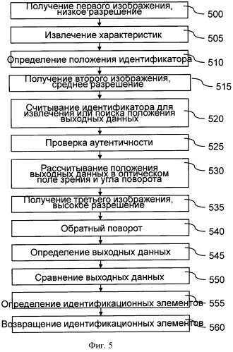 Способ и устройство для считывания физических характеристик объекта (патент 2530309)