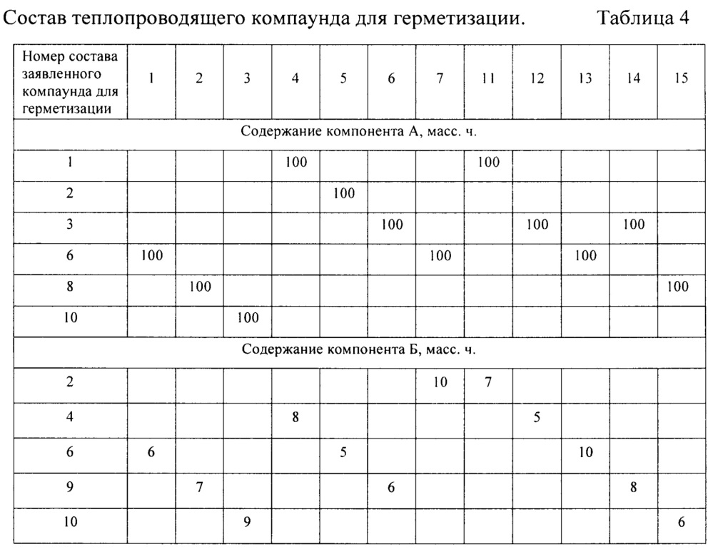 Теплопроводящий компаунд для герметизации (патент 2651178)