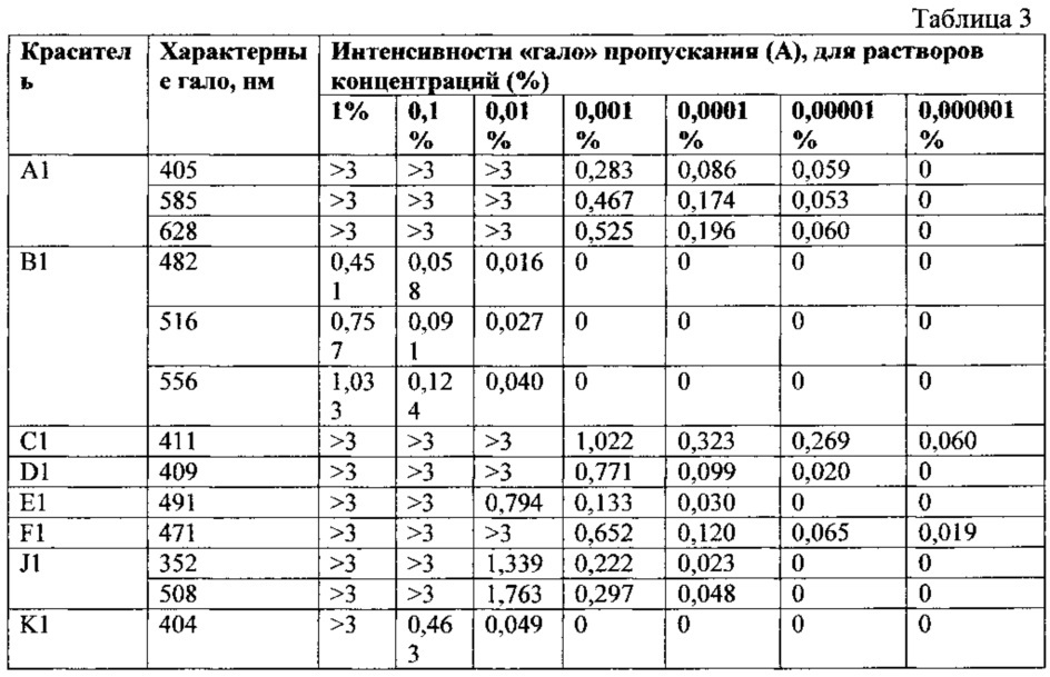 Способ скрытой маркировки взрывчатых веществ (варианты) (патент 2607665)