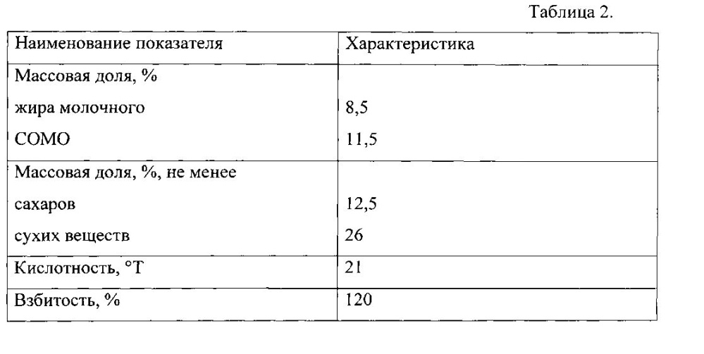 Способ приготовления мороженого пониженной калорийности (патент 2601817)