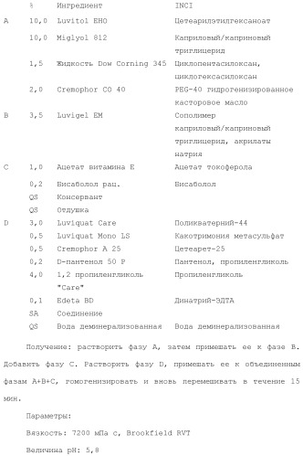 Модифицированные варианты ингибиторов протеаз bowman birk (патент 2509776)