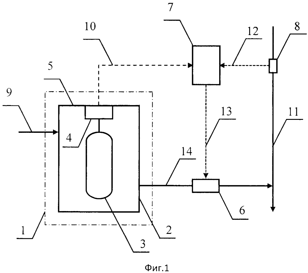 Устройство для получения многокомпонентных газовых смесей (варианты) (патент 2635127)