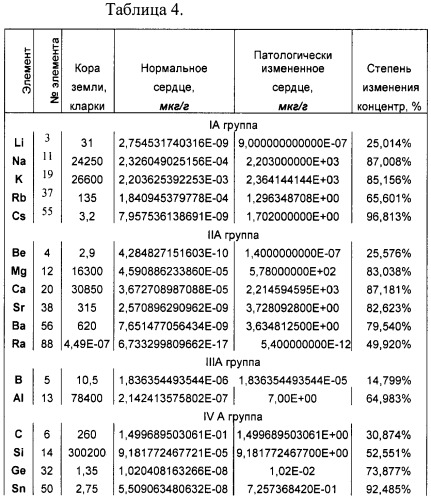 Способ оценки функционального состояния сердца (патент 2466389)