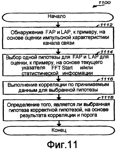 Синхронизация в приемнике с множеством несущих с корреляцией защитного интервала (патент 2392764)